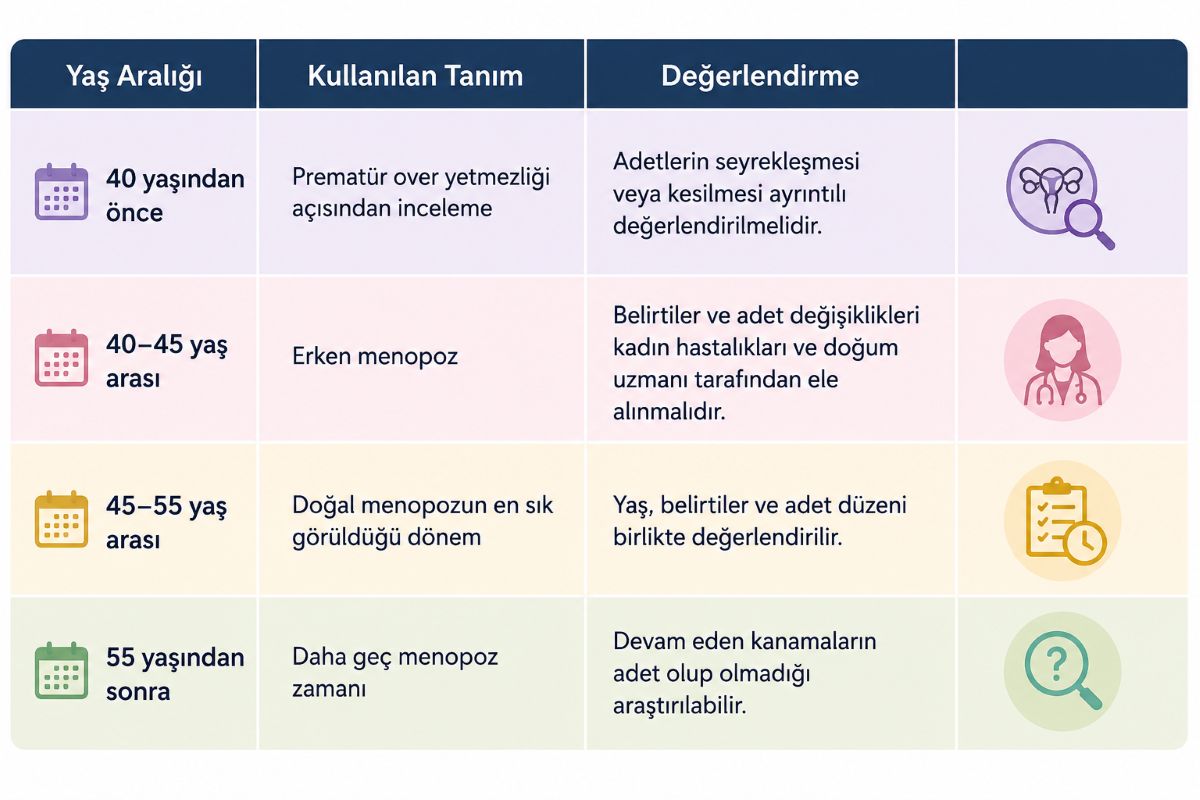 menopoz-yas-araliklari