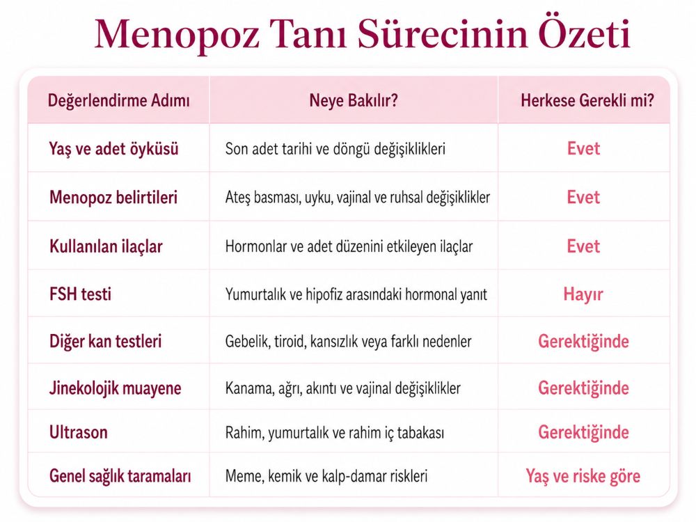 menopoz-tani-surecinin-ozeti